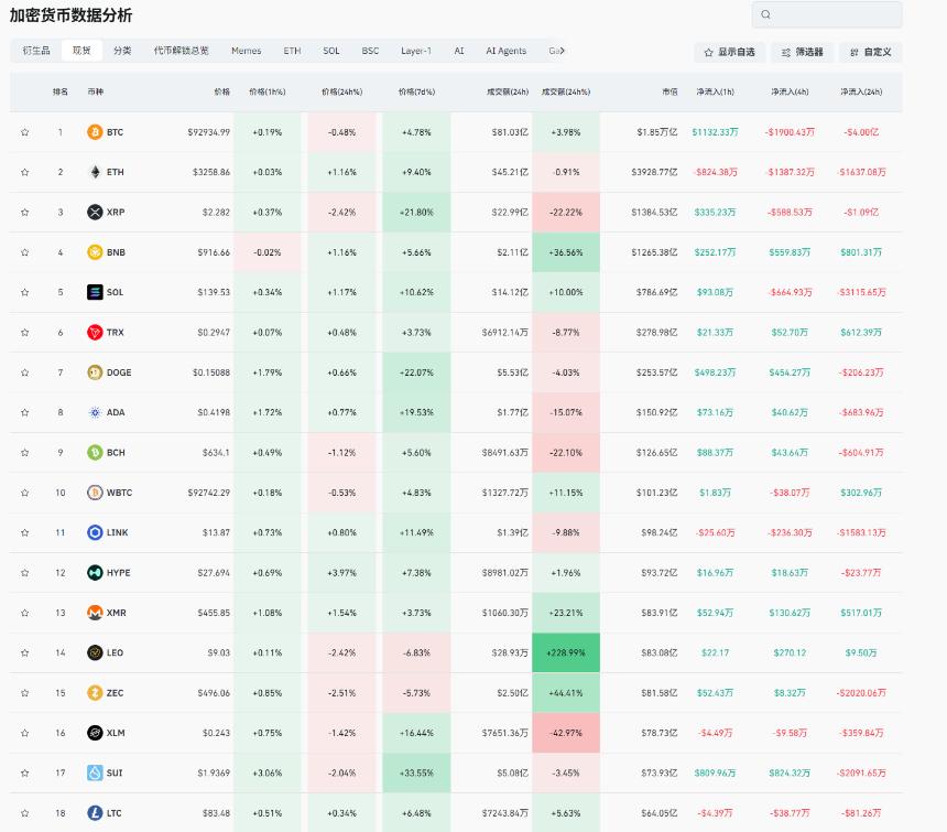 比特币流入超十亿资金，一泻千里or突破十万？