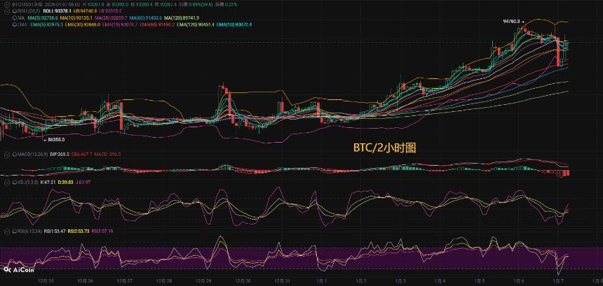 币圈币先生：比特币（BTC).以太坊(ETH)今日最新行情分析参考，内附操作参考思路
