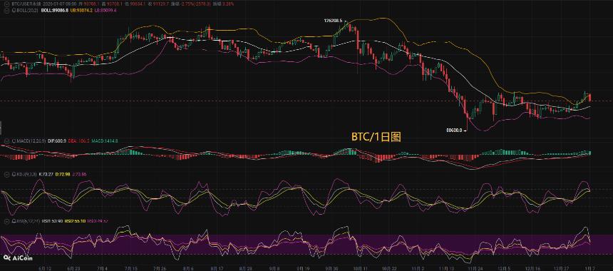 币圈币先生1.8：比特币（BTC).以太坊(ETH)今日最新行情分析参考，内附操作参考思路