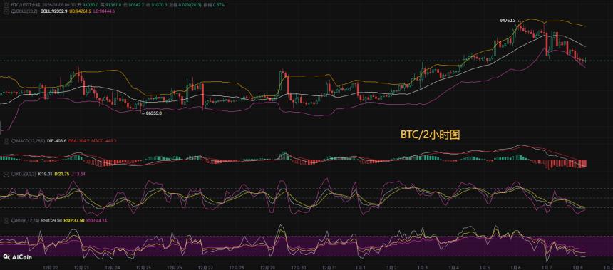 币圈币先生1.8：比特币（BTC).以太坊(ETH)今日最新行情分析参考，内附操作参考思路