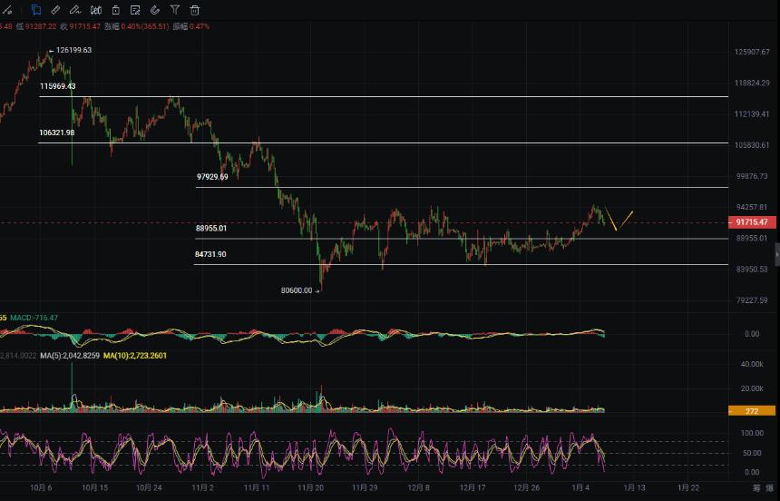 周彦灵：1.8比特币BTC 以太ETH今日最新走势预测分析及操作策略