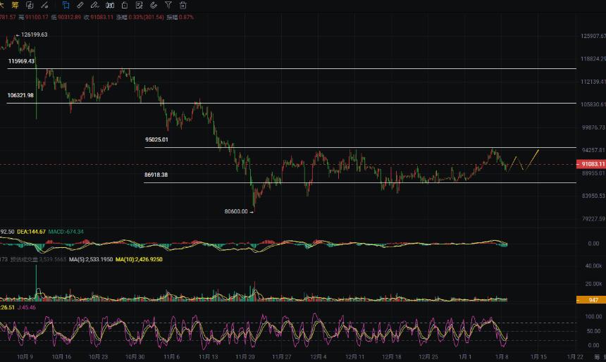 周彦灵：1.9比特币BTC 以太ETH今日最新走势预测分析及操作策略