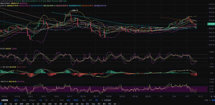 1.9张历辉:今日最新（ETH）行情分析及操作参考！