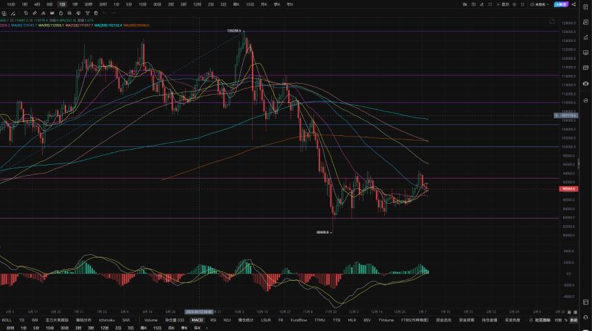 1.10A股走势大涨，特朗普提前12小时发布就业数据与正式结果精准吻合