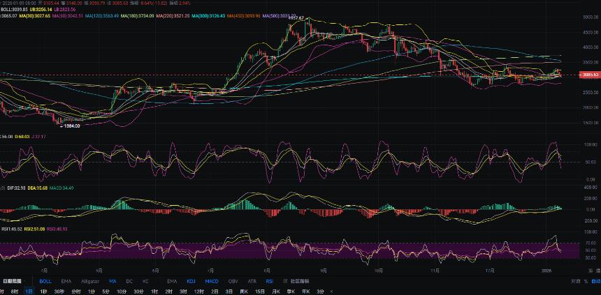 1.10张历辉:今日最新（ETH）行情分析及操作参考！