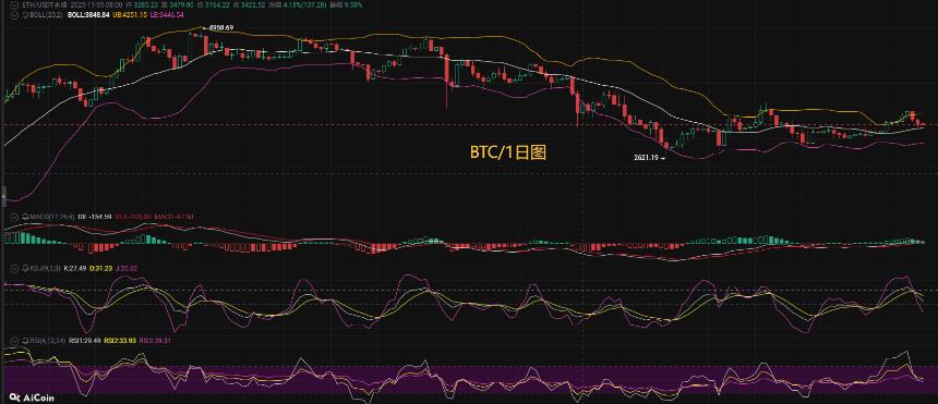 币圈币先生1.10：比特币（BTC).以太坊(ETH)今日最新行情分析参考，内附操作参考思路