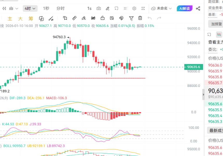 币圈浮竹：1.10 ETF流出+美联储信号：比特币以太坊短线承压分析