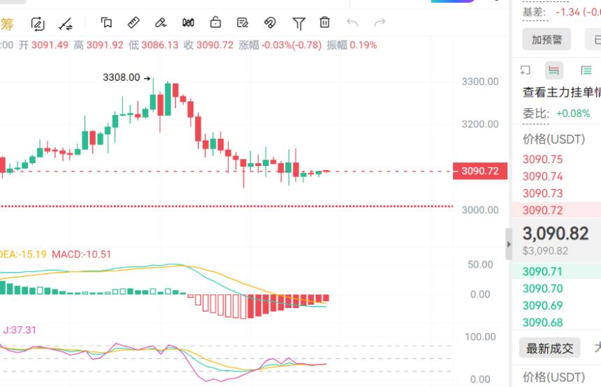 币圈浮竹：1.10 ETF流出+美联储信号：比特币以太坊短线承压分析