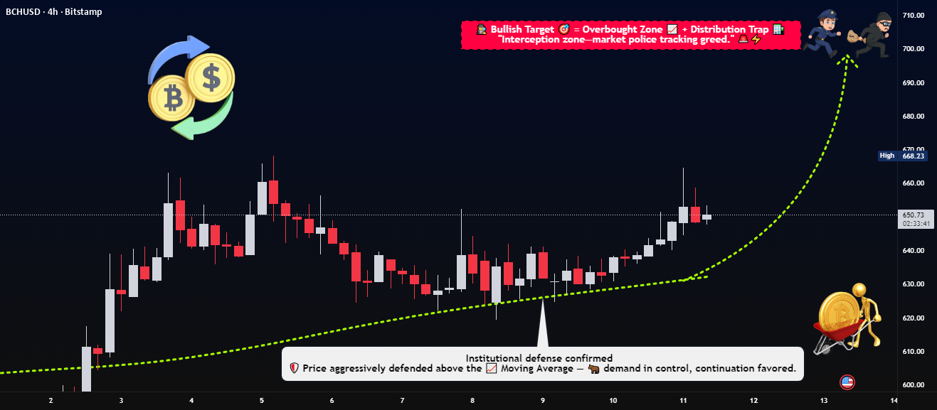 BCH/USD :: 趋势延续场景正在发生