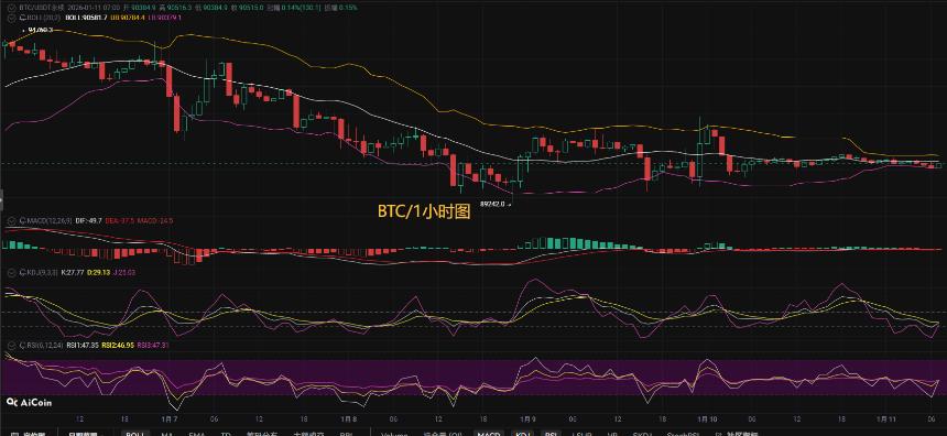 币圈币先生1.11：比特币（BTC).以太坊(ETH)今日最新行情分析参考，内附操作参考思路