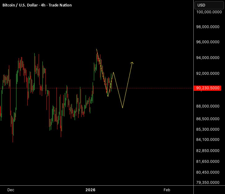 BTCUSD:更广泛的复苏结构中的回调