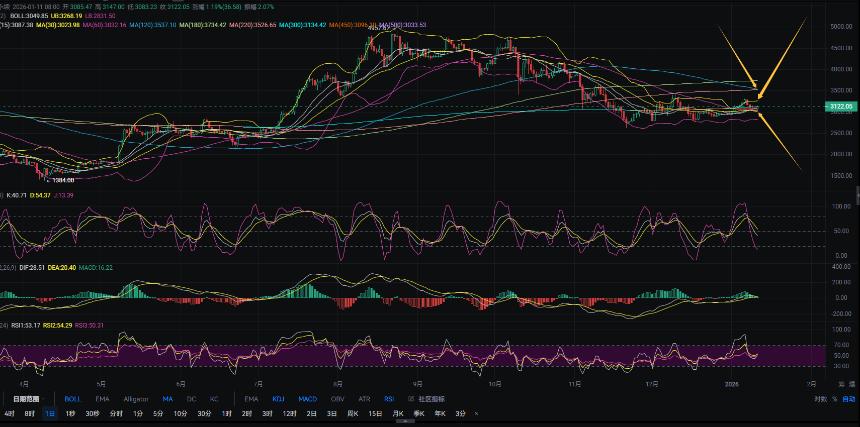 1.12张历辉:今日最新（ETH）行情分析及操作参考！
