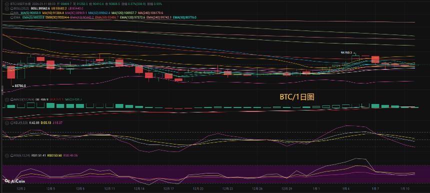 币圈币先生1.12：比特币（BTC).以太坊(ETH)今日最新行情分析参考，内附操作参考思路