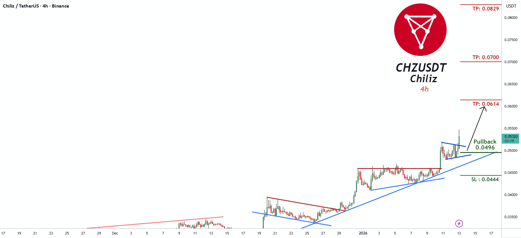 CHZUSDT 交易信号