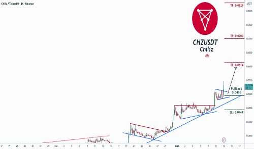CHZUSDT 交易信号 