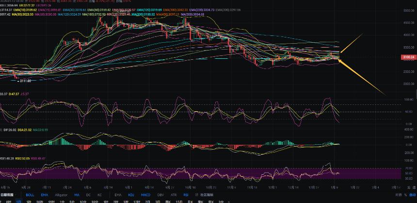 1.13张历辉:今日最新以太坊（ETH）行情分析及操作参考！