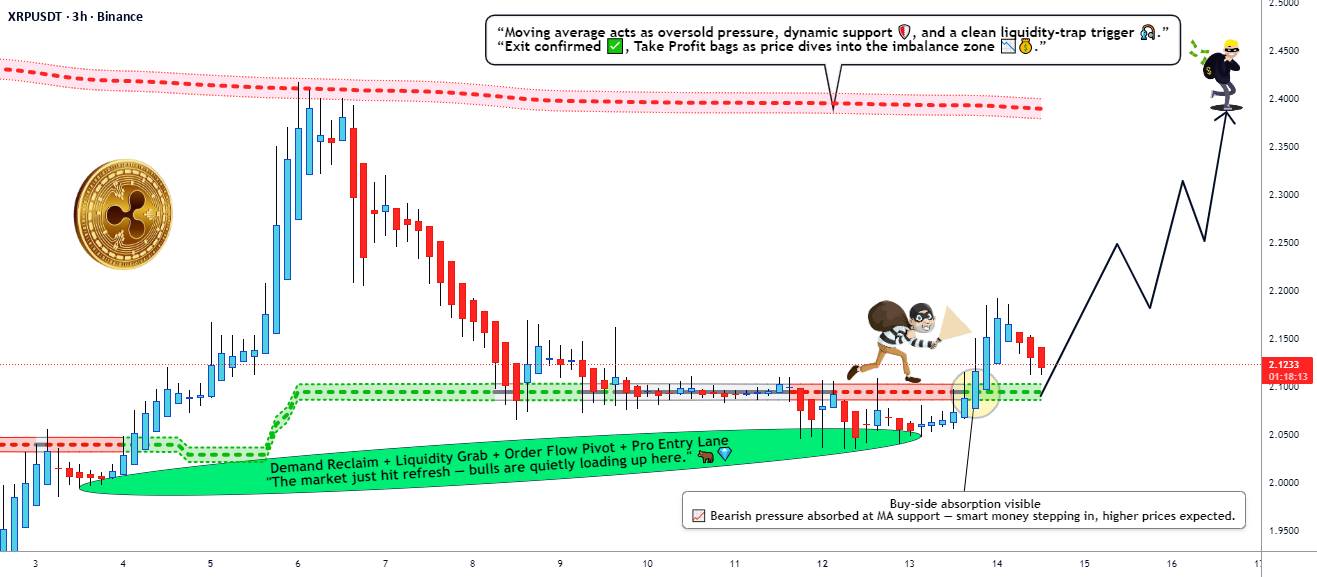 XRP/USDT |看涨突破+结构持有