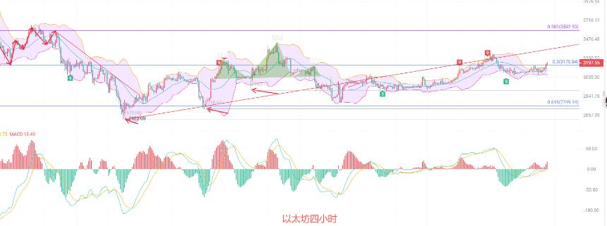 币圈院士：1.14以太坊超买信号出现，北上继续持有还是就此止步？最新行情分析及点位参考