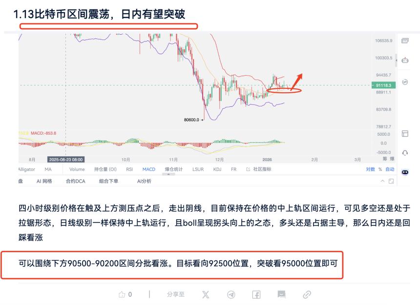 1·14比特币迎来2026年第一波上涨，日内还要走延续，看到98000附近