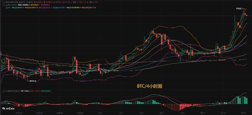 币圈币先生1.15：比特币（BTC).以太坊(ETH)今日最新行情分析参考，内附操作参考思路