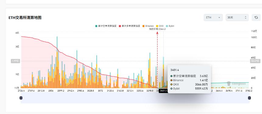 比特币的冲高回落是机会还是陷阱