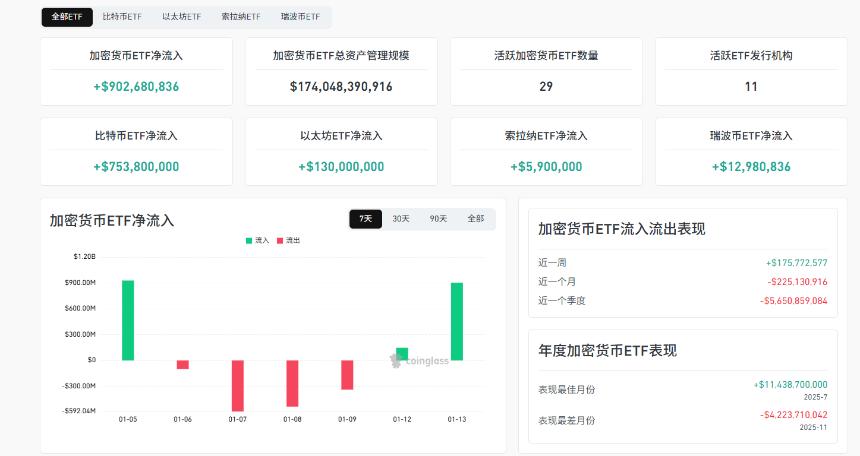 比特币的冲高回落是机会还是陷阱
