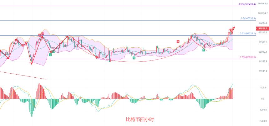 币圈院士：1.15比特币过关斩将的上涨势头能否延续？最新行情分析及短线思路参考