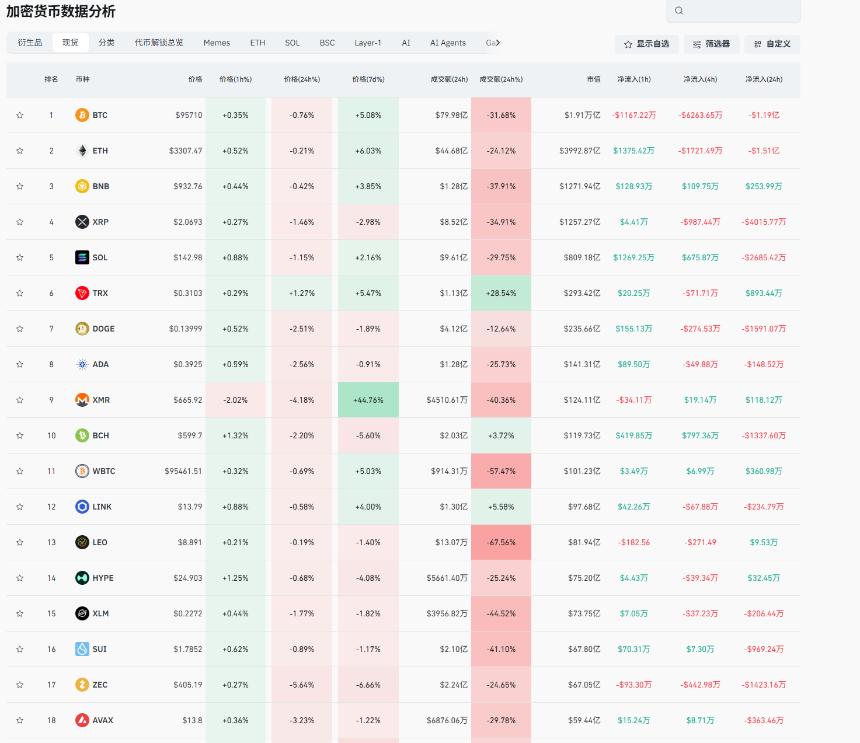 比特币24小时内流出1.2亿，崩盘开始？