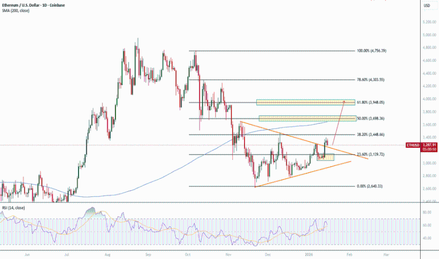 ETHUSD 设置 - 轻松忙碌