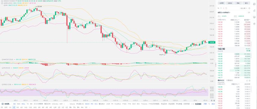 比特币24小时内流出1.2亿，崩盘开始？