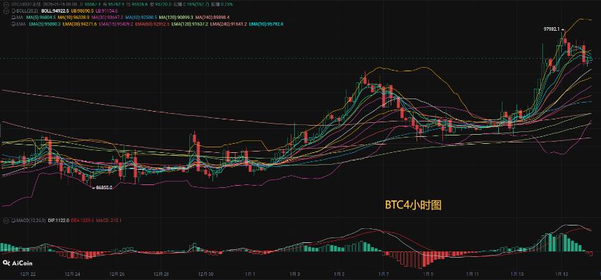 币圈币先生1.16：比特币（BTC).以太坊(ETH)今日最新行情分析参考，内附操作参考思路