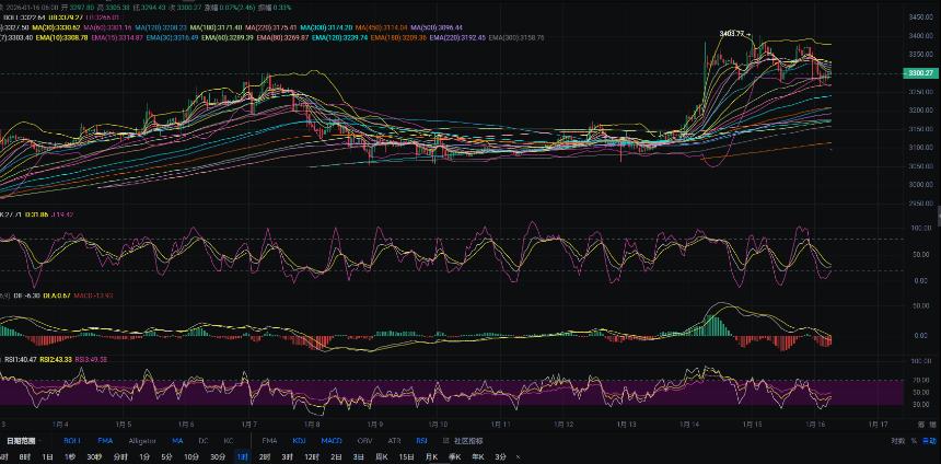 1.16张历辉:今日最新以太坊（ETH）行情分析及操作参考！