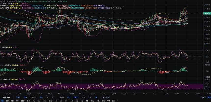 1.16张历辉:今日最新以太坊（ETH）行情分析及操作参考！