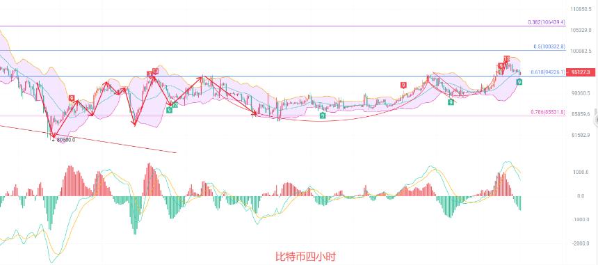 币圈院士：1.17比特币主力回踩完成，下一目标直指10万大关？最新行情分析及思路参考
