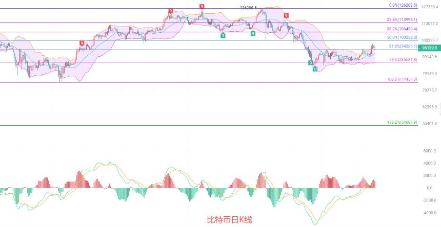 币圈院士：1.17比特币主力回踩完成，下一目标直指10万大关？最新行情分析及思路参考
