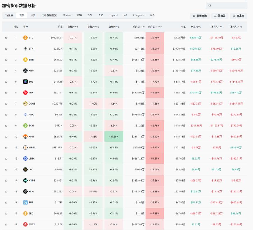 老崔说币：比特币一月最后的利空机遇来临，能否创造新低？