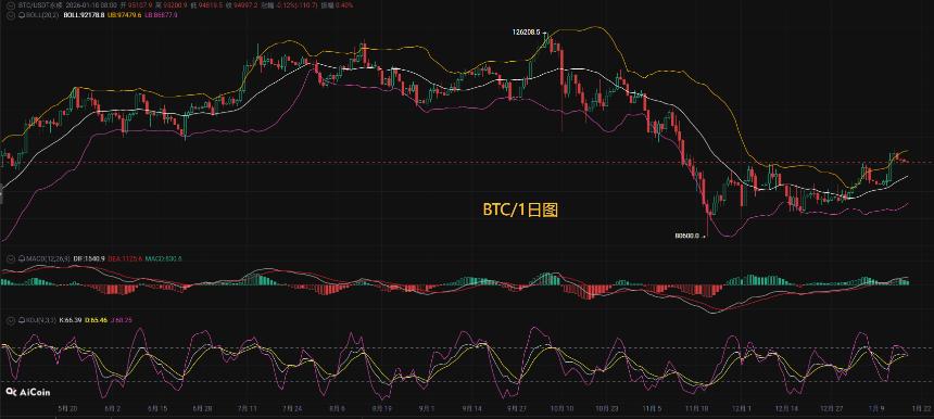 币圈币先生1.18：比特币（BTC).以太坊(ETH)今日最新行情分析参考，内附操作参考思路