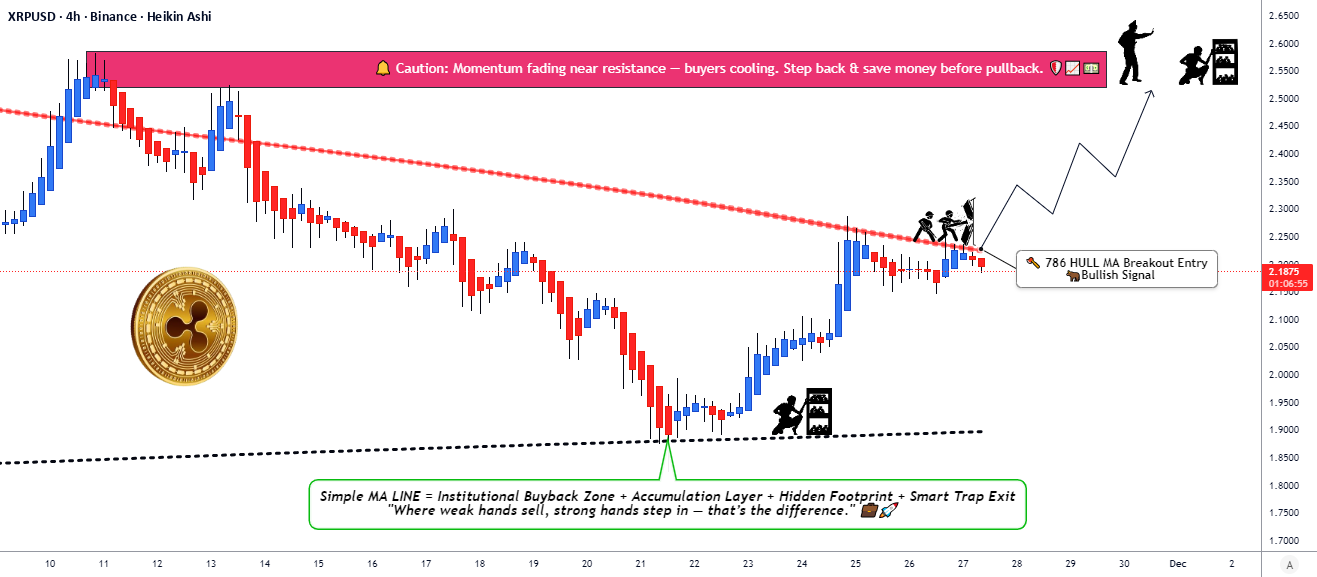 XRP/USD 波段交易手册 — 看涨突破利润路径