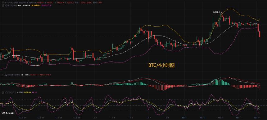 币圈币先生1.19：比特币（BTC).以太坊(ETH)今日最新行情分析参考，内附操作参考思路