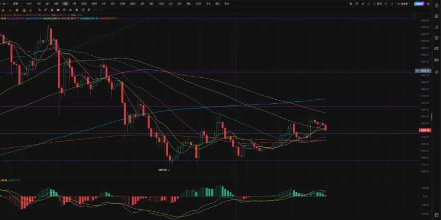 1.19关税新闻突然袭击，晨间大盘突然暴跌