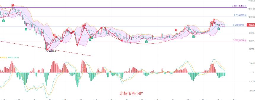 币圈院士：1.19比特币北上趋势不变，目标10万能否如愿？守住它，10万并非遥不可及！最新行情分析及思路参考