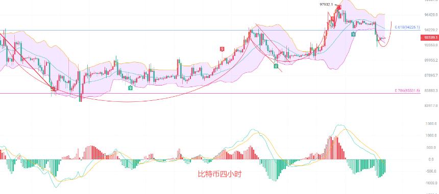 币圈院士：1.20比特币回调蓄力还要多久？北上能否扳回一城？最新行情分析及思路参考