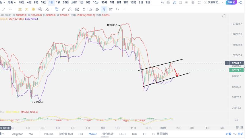 1·20比特币低位盘整，是横久必跌信号？价格要去5万吗？