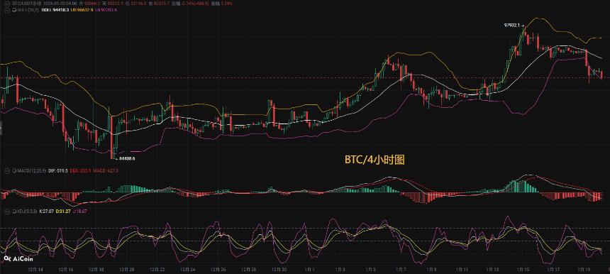 币圈币先生1.20：比特币（BTC).以太坊(ETH)今日最新行情分析参考，内附操作参考思路