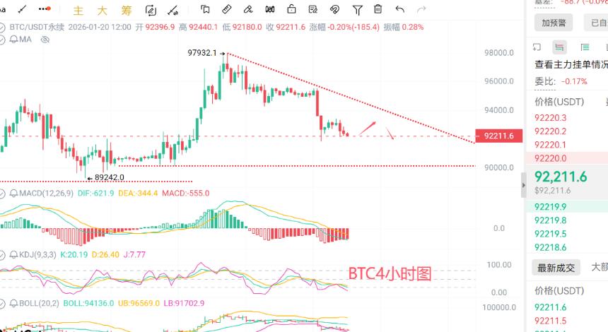 币圈浮竹：1.20 加密货币市场分析：关税阴云下的惊涛骇浪