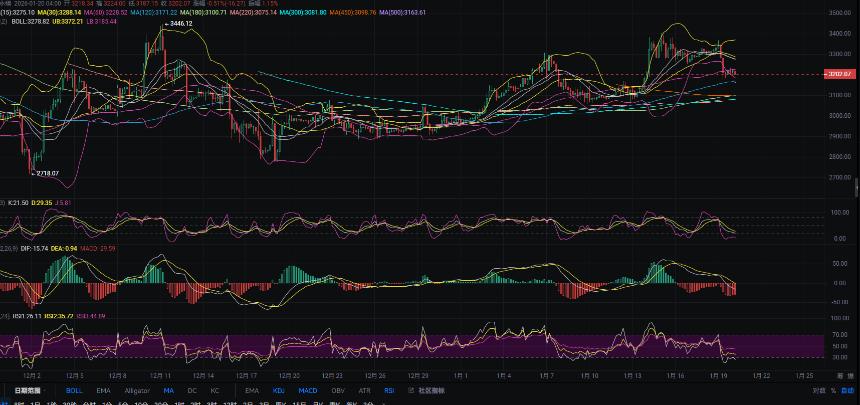 1.20张历辉:今日最新以太坊（ETH）行情分析及操作参考！