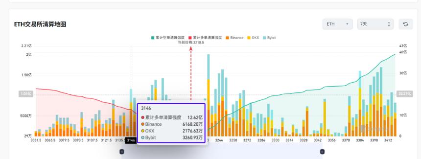暴跌前兆？12小时走势暗藏玄机