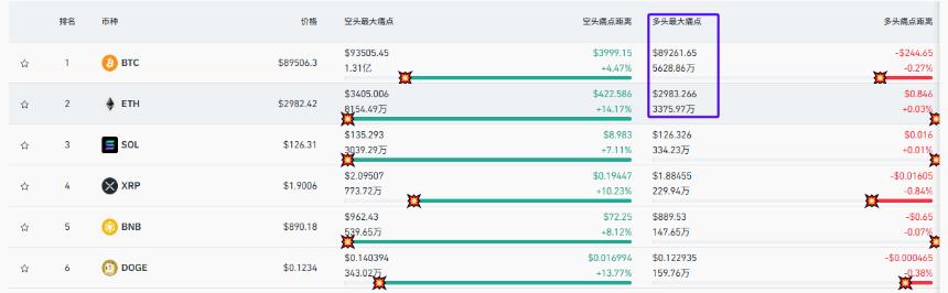 比特币空头持续抛压 提前进入熊市？