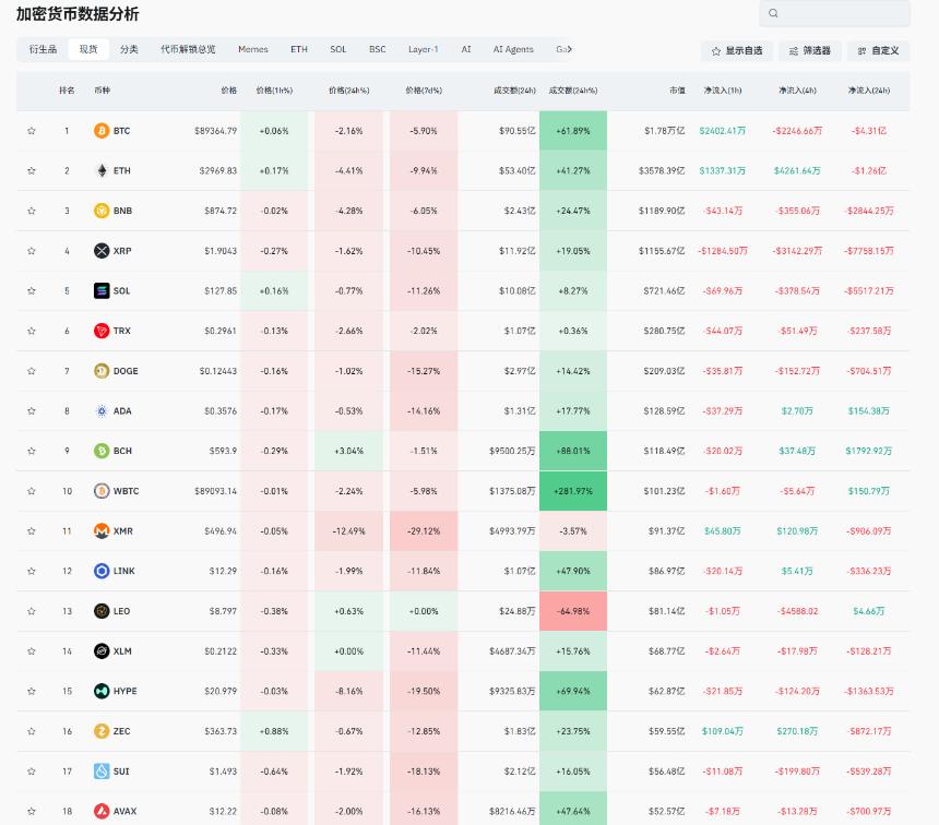 老崔说币：比特币新低再现，一月再见八万？