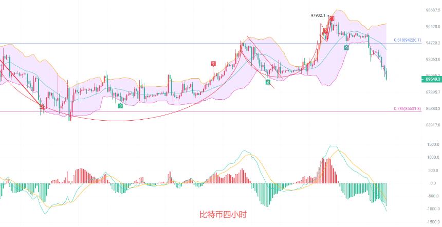 币圈院士：1.21比特币北上失败反手南下能否扳回一城？最新行情分析及思路参考